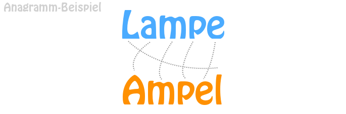 Beispiel eines Anagramms (Lampe zu Ampel)