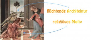 Sando Botticellis Verkündigung gilt als typisches Beispiel der Kunst im Quattrocento