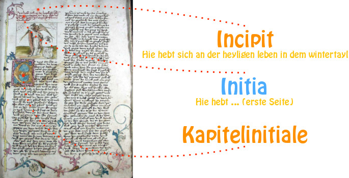 Beispielhafte Initia in einem mittelalterlichen Text