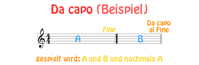Da capo in der Musik am Beispiel erklärt