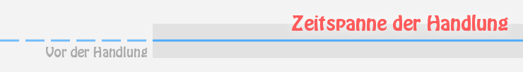 Zeitspanne der Handlung - Analepsen sind nicht eingezeichnet.