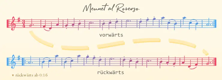 Noten des Menuet al Roverso.